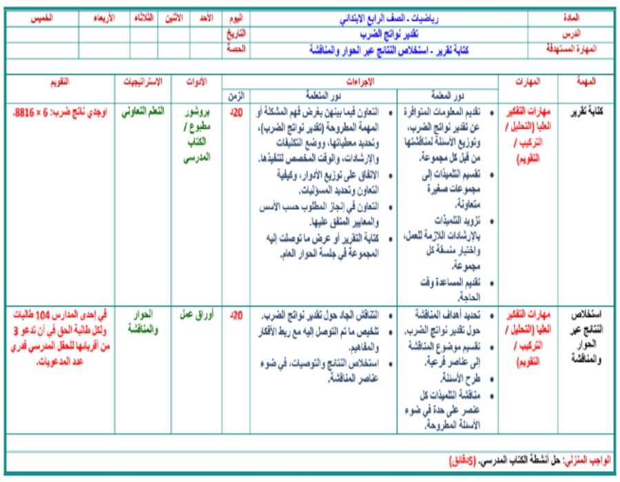 حل اسئله رياضيات رابع ابتدائي الفصل الثاني