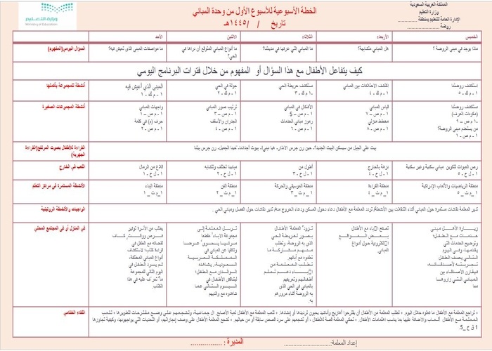 تحضير الاستمارة لمفهوم كيف تبني المباني وحدة المباني رياض أطفال