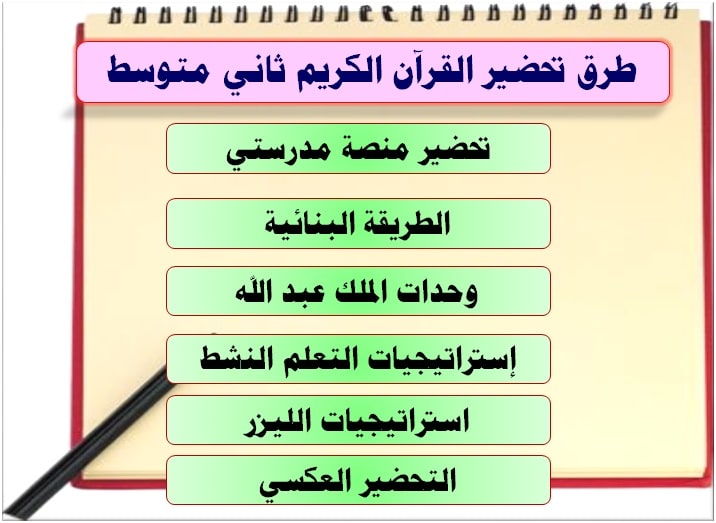 طرق تحضير القرآن الكريم ثاني متوسط