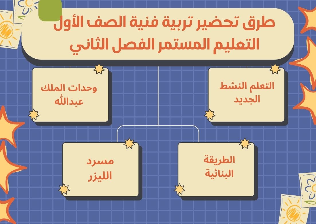 بوربوينت تربية فنية الصف الأول التعليم المستمر الفصل الثاني