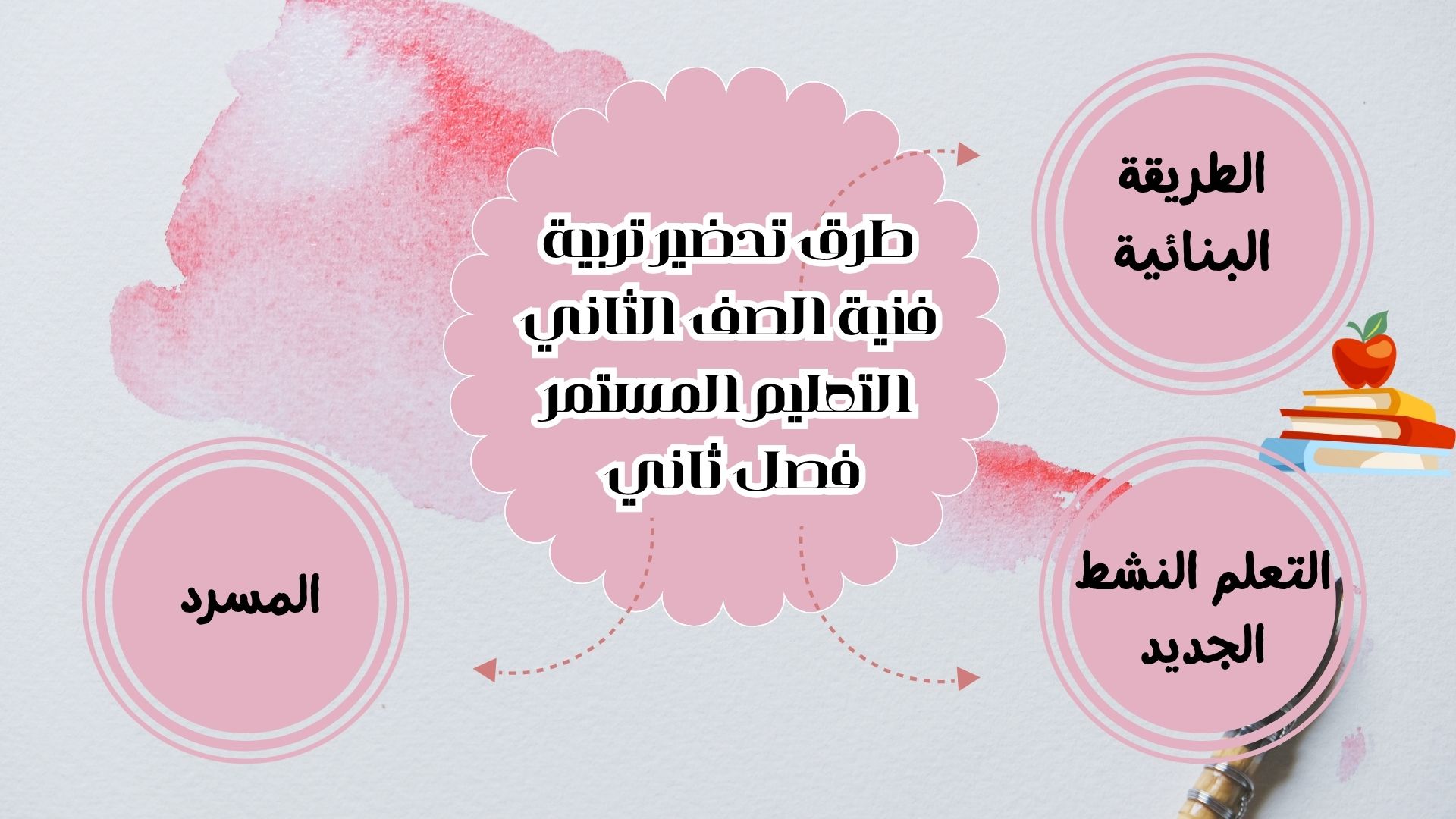 تحضير تربية فنية الصف الثاني التعليم المستمر فصل ثاني