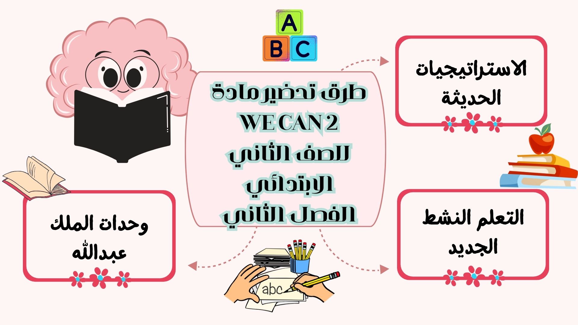 ورق عمل WE CAN 2 الصف الثاني الابتدائي الفصل الثاني