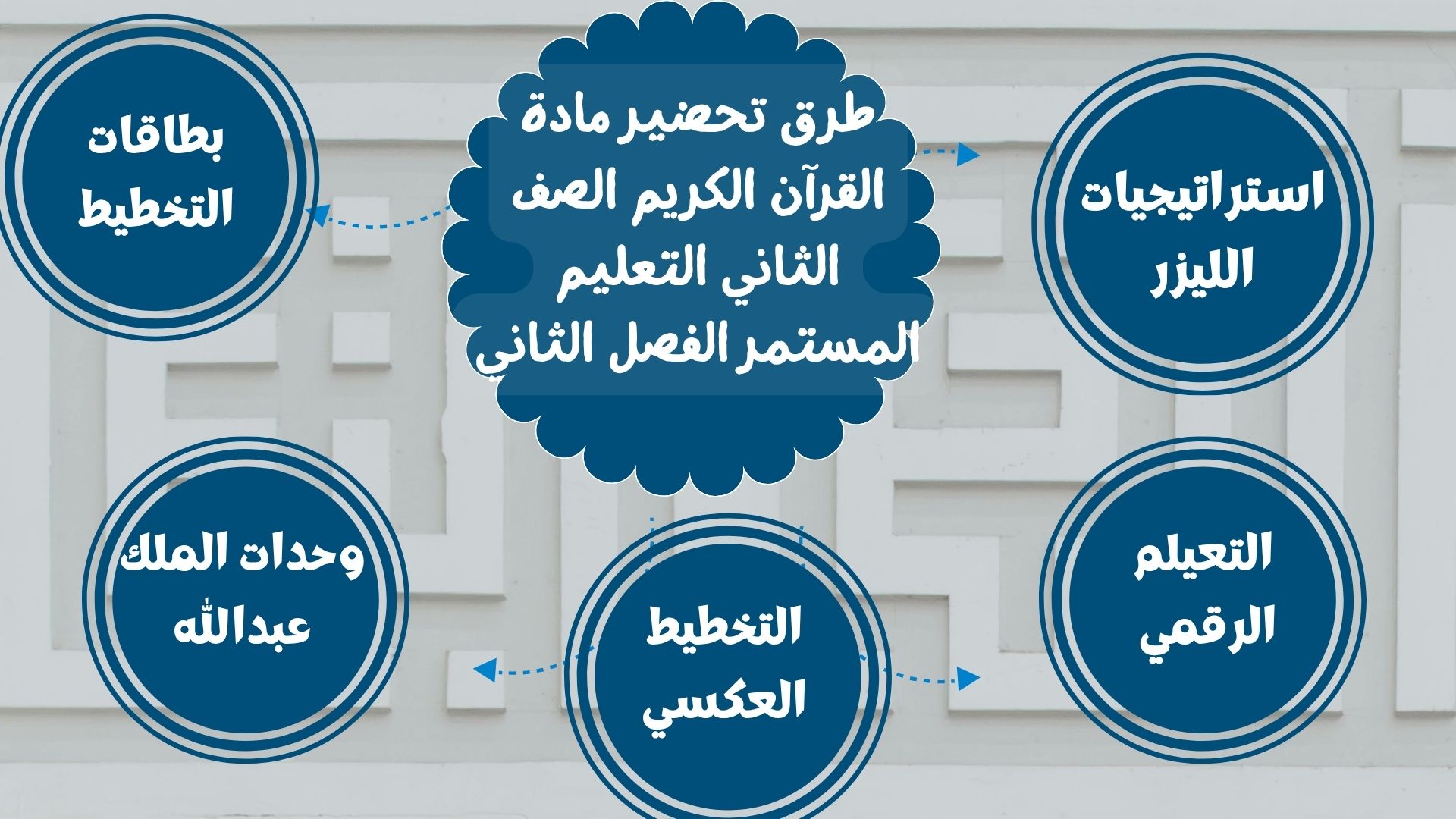 بوربوينت لمادة القرآن الكريم الصف الثاني التعليم المستمر الفصل الثاني