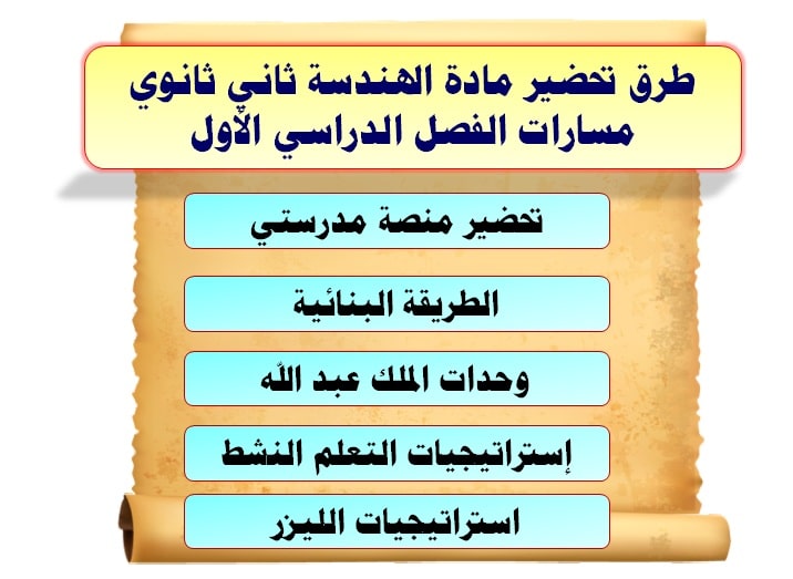 أوراق عمل مادة الهندسة ثاني ثانوي مسارات الفصل الدراسي الأول طرق تحضير مادة الهندسة ثاني ثانوي مسارات الفصل الدراسي الأول