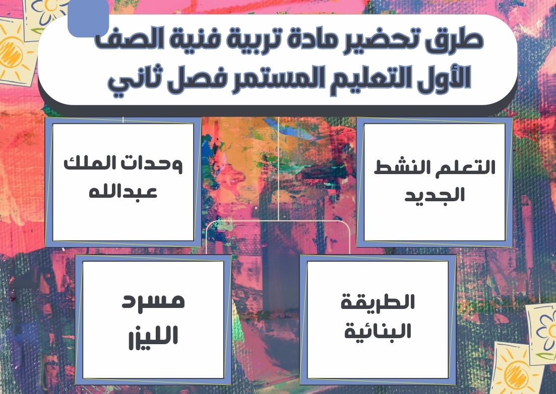 تحضير مادة تربية فنية الصف الأول التعليم المستمر فصل ثاني