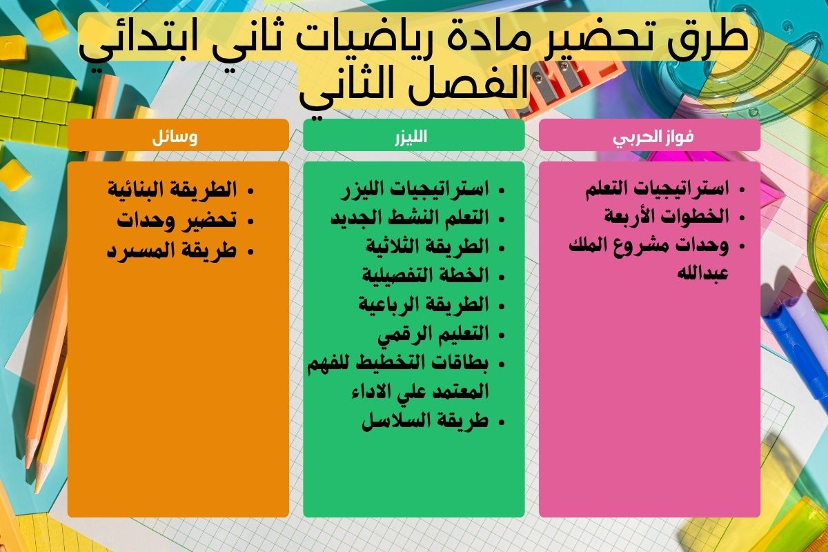 ورق عمل رياضيات ثاني ابتدائي الفصل الثاني