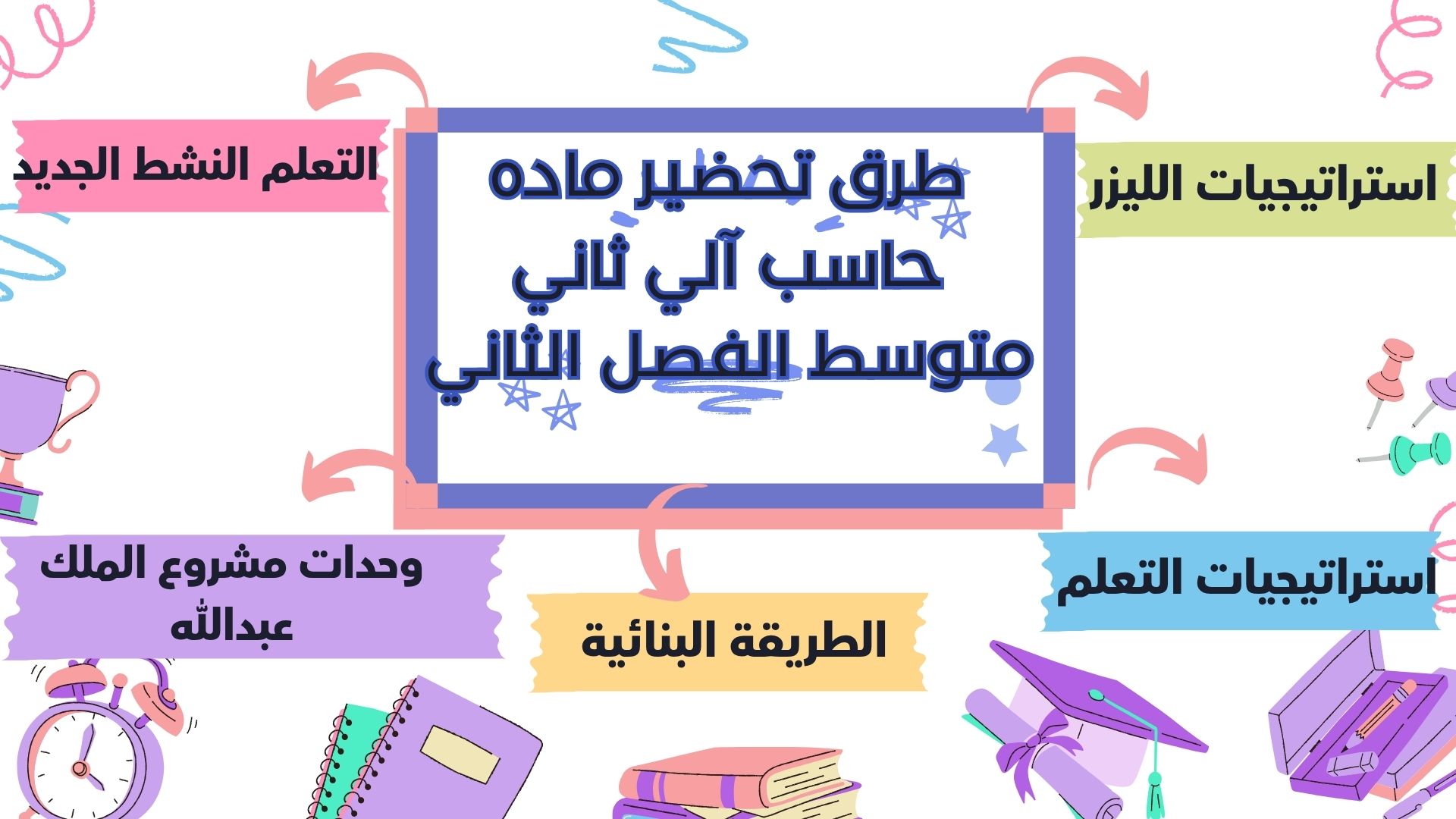 حل أسئلة حاسب آلي ثاني متوسط الفصل الثاني