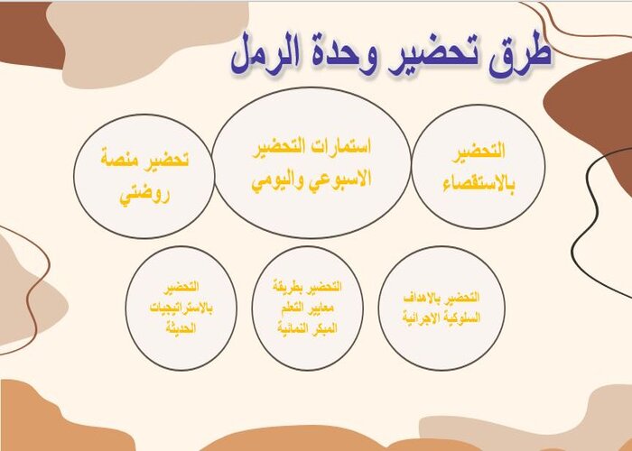 درس الرمل والمهن وحدة الرمل رياض اطفال