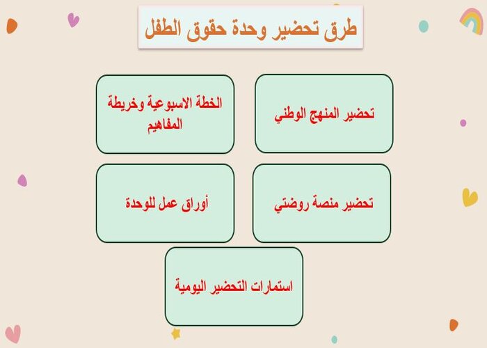 تحضير الاستمارة لمفهوم ما فائدة التعليم لنا وحدة حقوق الطفل رياض أطفال