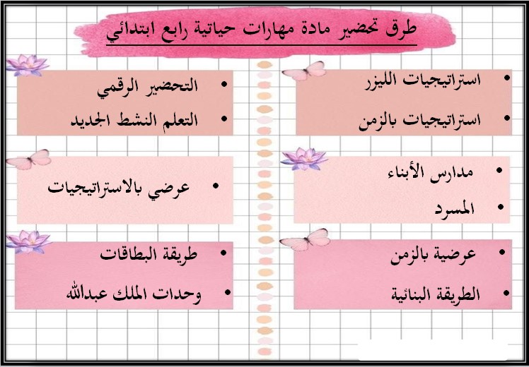 عروض بوربوينت لمادة مهارات حياتية وأسرية رابع ابتدائي فصل ثالث عروض بوربوينت لمادة مهارات حياتية وأسرية رابع ابتدائي فصل ثالث
