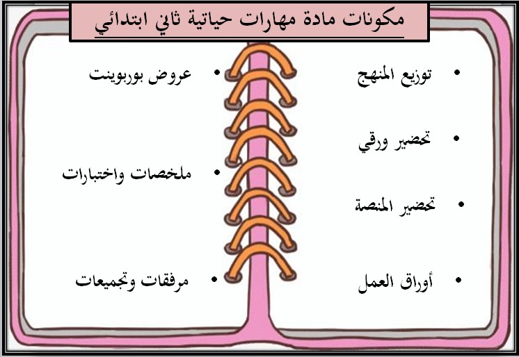 عروض بوربوينت مادة مهارات حياتية و أسرية ثاني ابتدائي فصل ثالث
