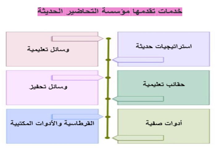لعبة البحث عن الكنز
