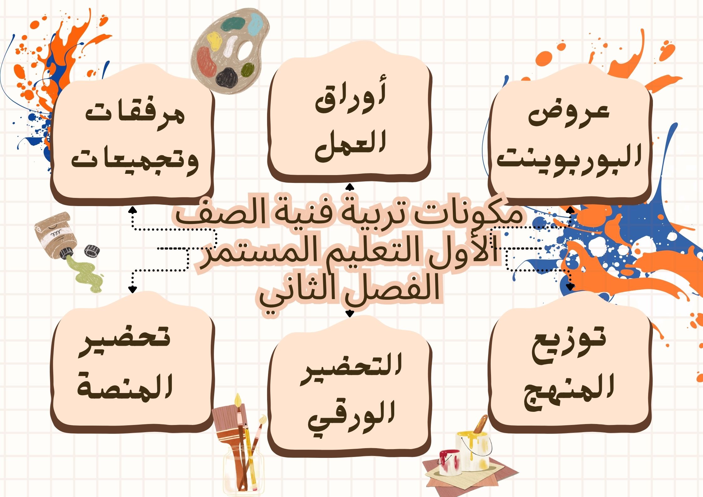 بوربوينت تربية فنية الصف الأول التعليم المستمر الفصل الثاني