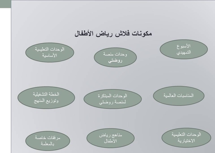تحضير الاستمارة لمفهوم كيف تبني المباني وحدة المباني رياض أطفال