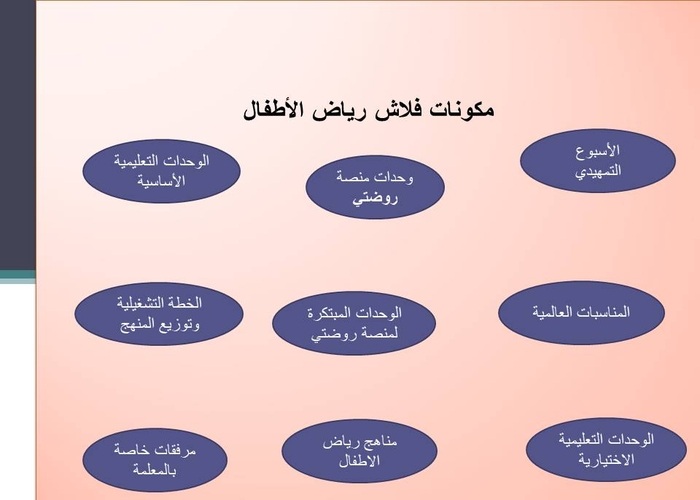 تحضير وحدة الطقس رياض أطفال