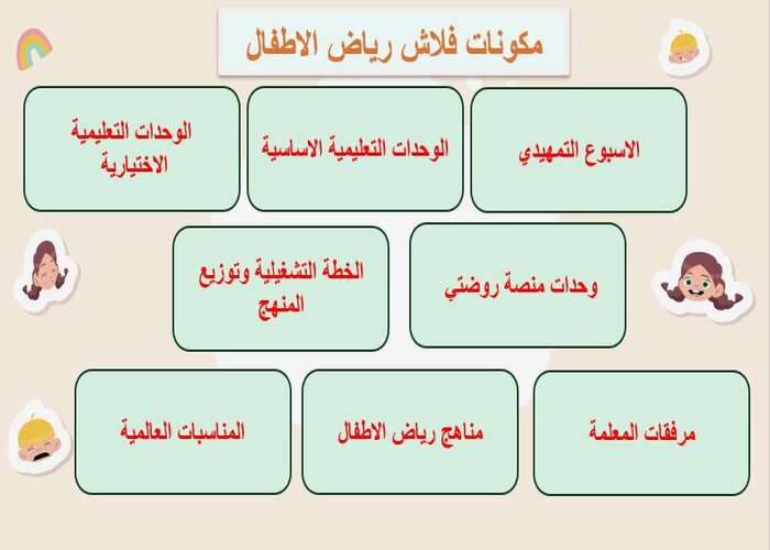 تحضير الاستمارة لمفهوم ما فائدة التعليم لنا وحدة حقوق الطفل رياض أطفال