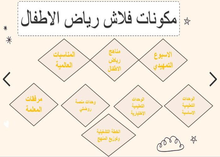 الخطة الاسبوعية وحدة الرمل رياض اطفال