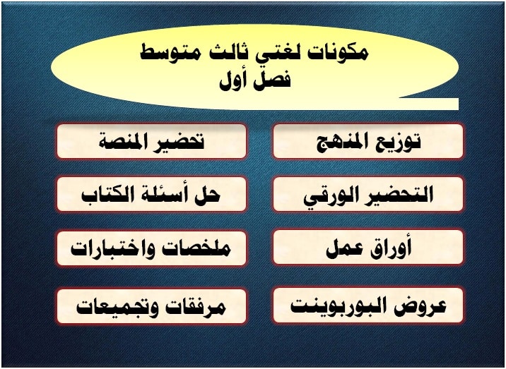 مكونات لغتي ثالث متوسط فصل أول