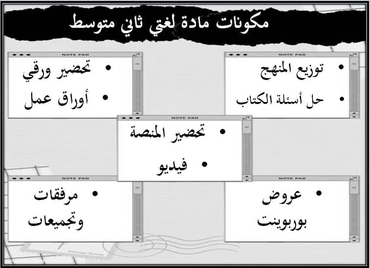 مكونات لغتي ثاني متوسط فصل أول