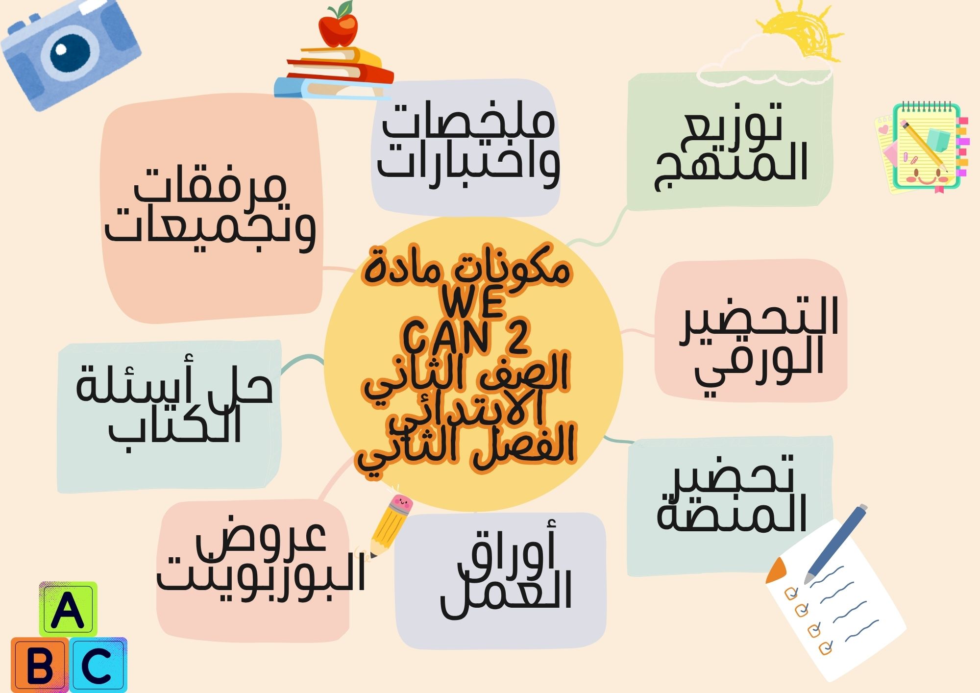 ورق عمل WE CAN 2 الصف الثاني الابتدائي الفصل الثاني