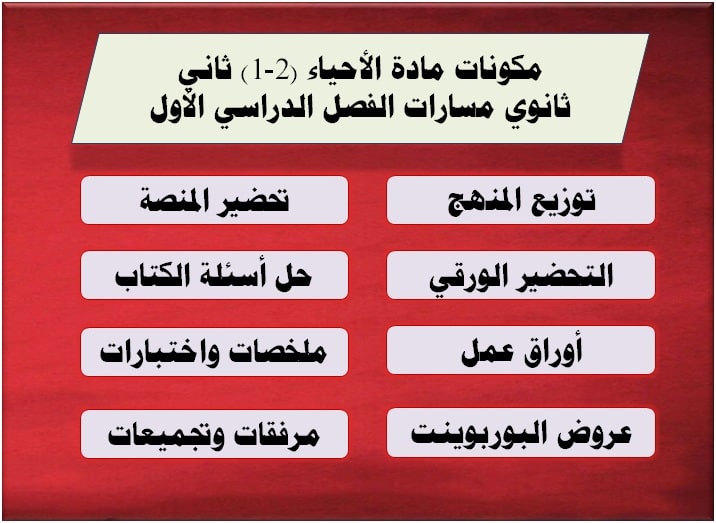مكونات مادة الأحياء (2-1) ثاني ثانوي