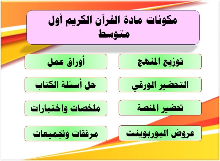 مكونات مادة القرآن الكريم أول متوسط 