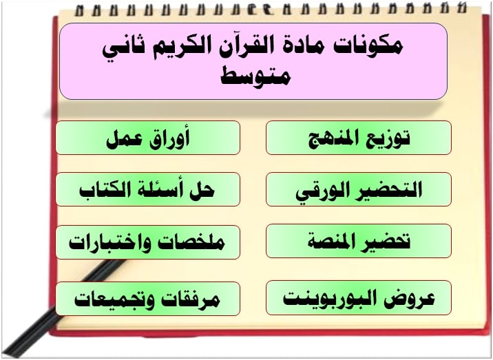 مكونات مادة القرآن الكريم ثاني متوسط