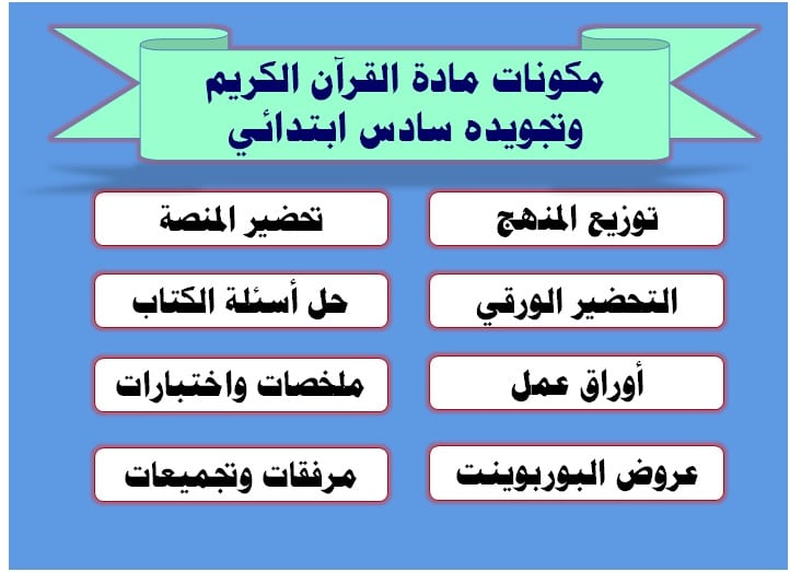 مكونات مادة القرآن الكريم وتجويده سادس ابتدائي