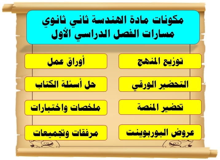 أوراق عمل مادة الهندسة ثاني ثانوي مسارات الفصل الدراسي الأول مكونات مادة الهندسة ثاني ثانوي مسارات الفصل الدراسي الأول