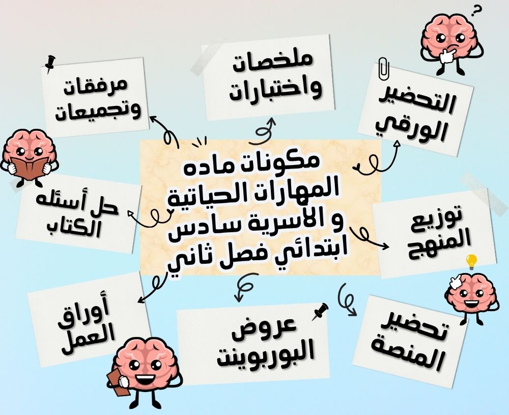 حل اسئلة المهارات الحياتية و الأسرية سادس ابتدائي فصل ثانى