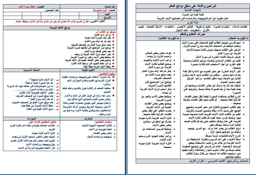 نموذج التحضير العكسي  القرآن الكريم أول متوسط 