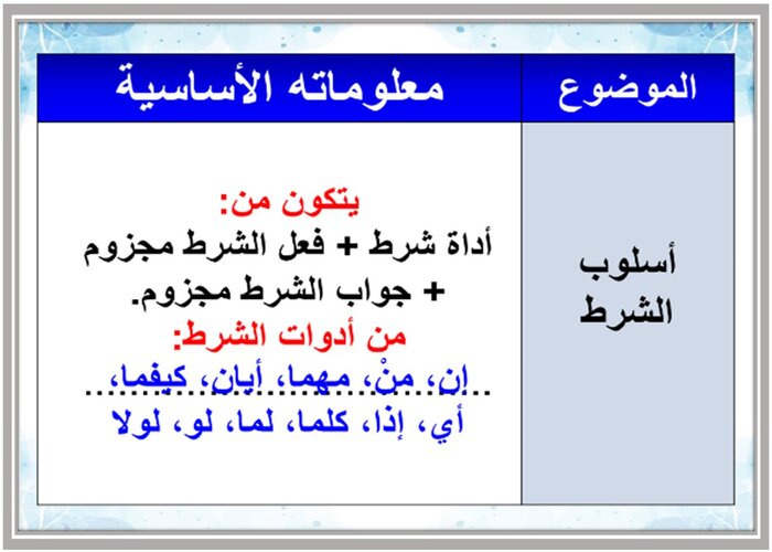 ورق عمل الكفايات الغوية التعليم الثانوي نظام المسارات 