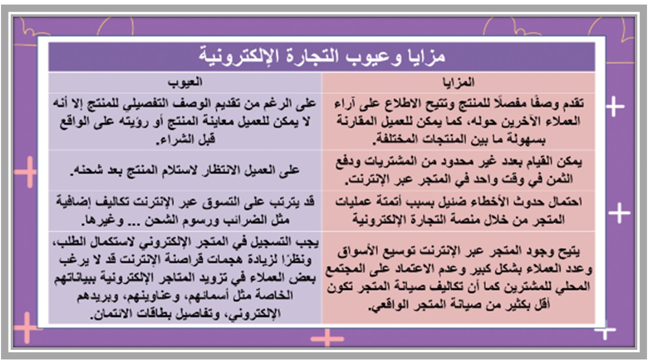 ورق عمل حاسب آلي ثالث متوسط الفصل الثاني 
