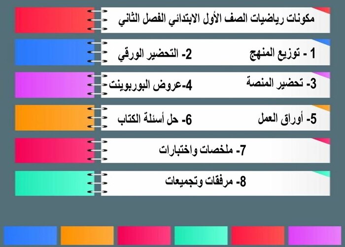 ورق عمل رياضيات أول ابتدائي الفصل الثاني