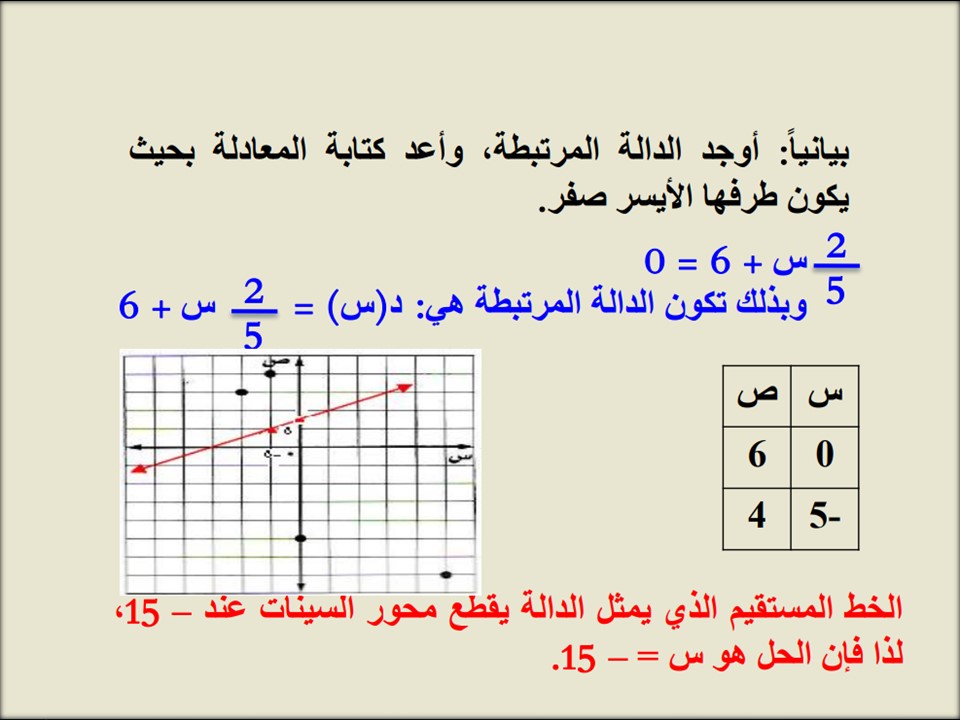 ورق عمل رياضيات ثالث متوسط فصل أول
