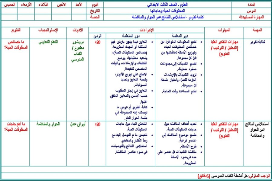 ورق عمل علوم ثالث ابتدائي فصل أول