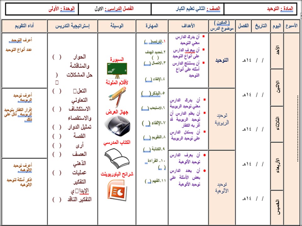 ورق عمل علوم دينية الصف الثاني التعليم المستمر الفصل الاول