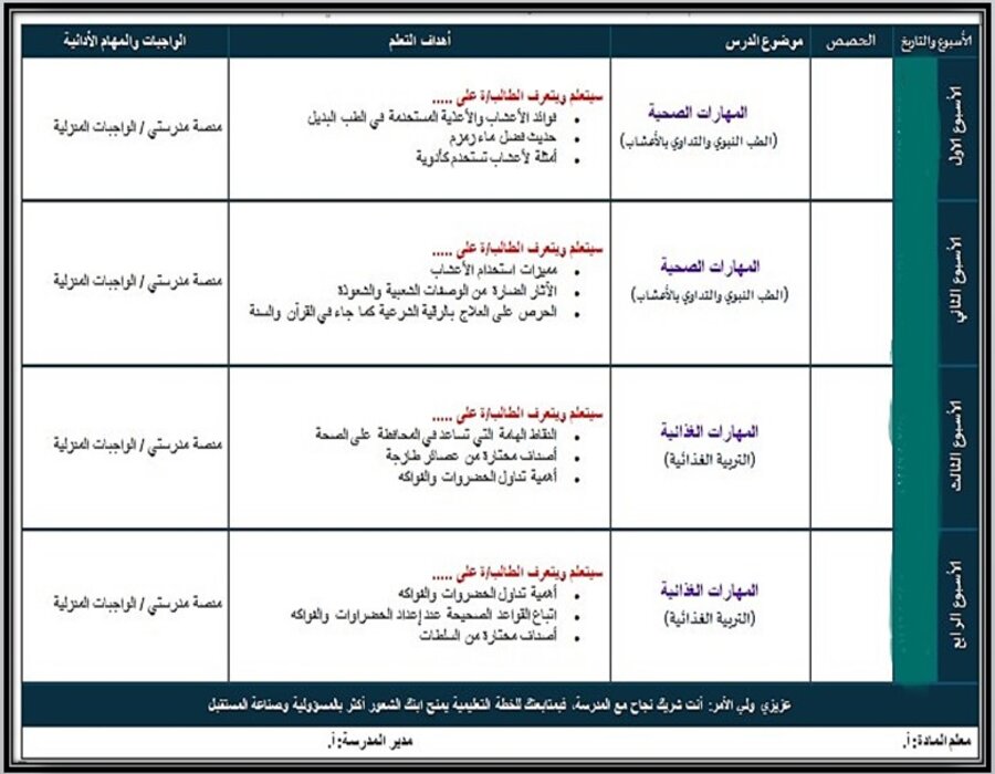 ورق عمل مهارات حياتية الصف الثاني التعليم المستمر الفصل الاول