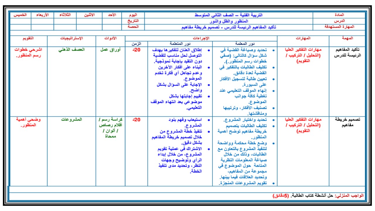أوراق عمل تربية فنية ثاني متوسط الفصل الأول