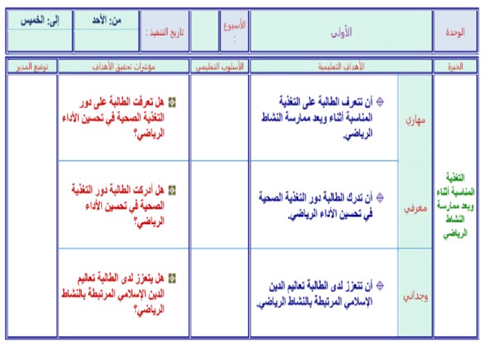 بوربوينت التربية البدنية والدفاع عن النفس ثاني متوسط الفصل الثالث