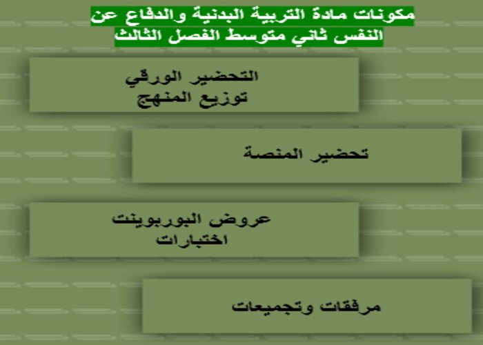 بوربوينت التربية البدنية والدفاع عن النفس ثاني متوسط الفصل الثالث
