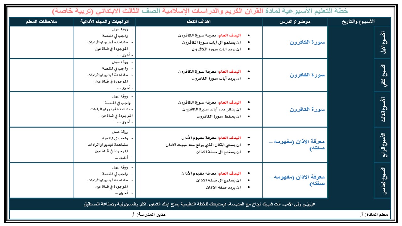 بوربوينت ثالث ابتدائي الدراسات الإسلامية فكرية الفصل الأول بوربوينت ثالث ابتدائي الدراسات الإسلامية فكرية الفصل الأول