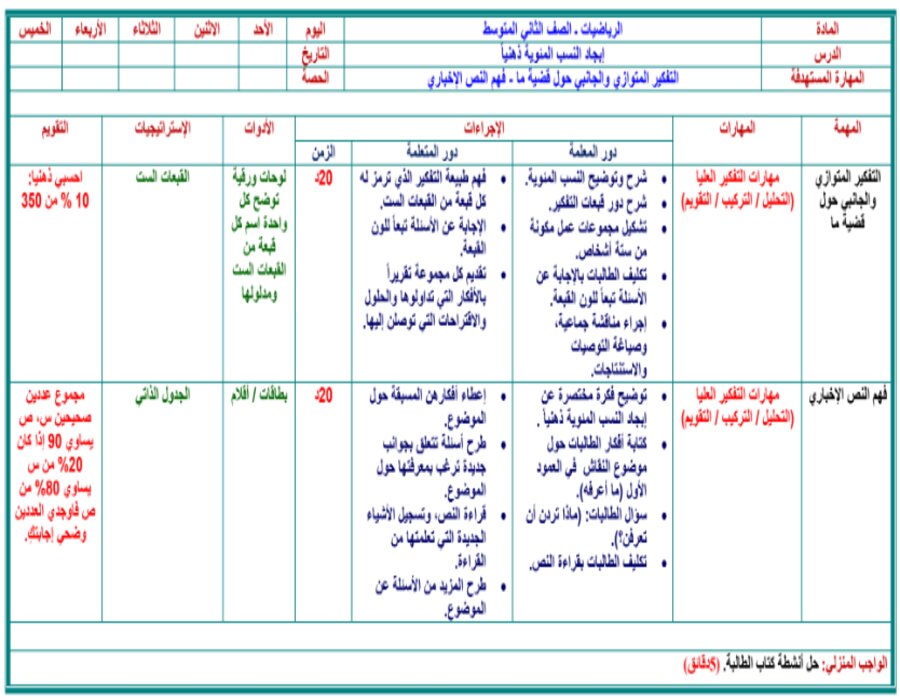 بوربوينت رياضيات ثاني متوسط الفصل الثاني