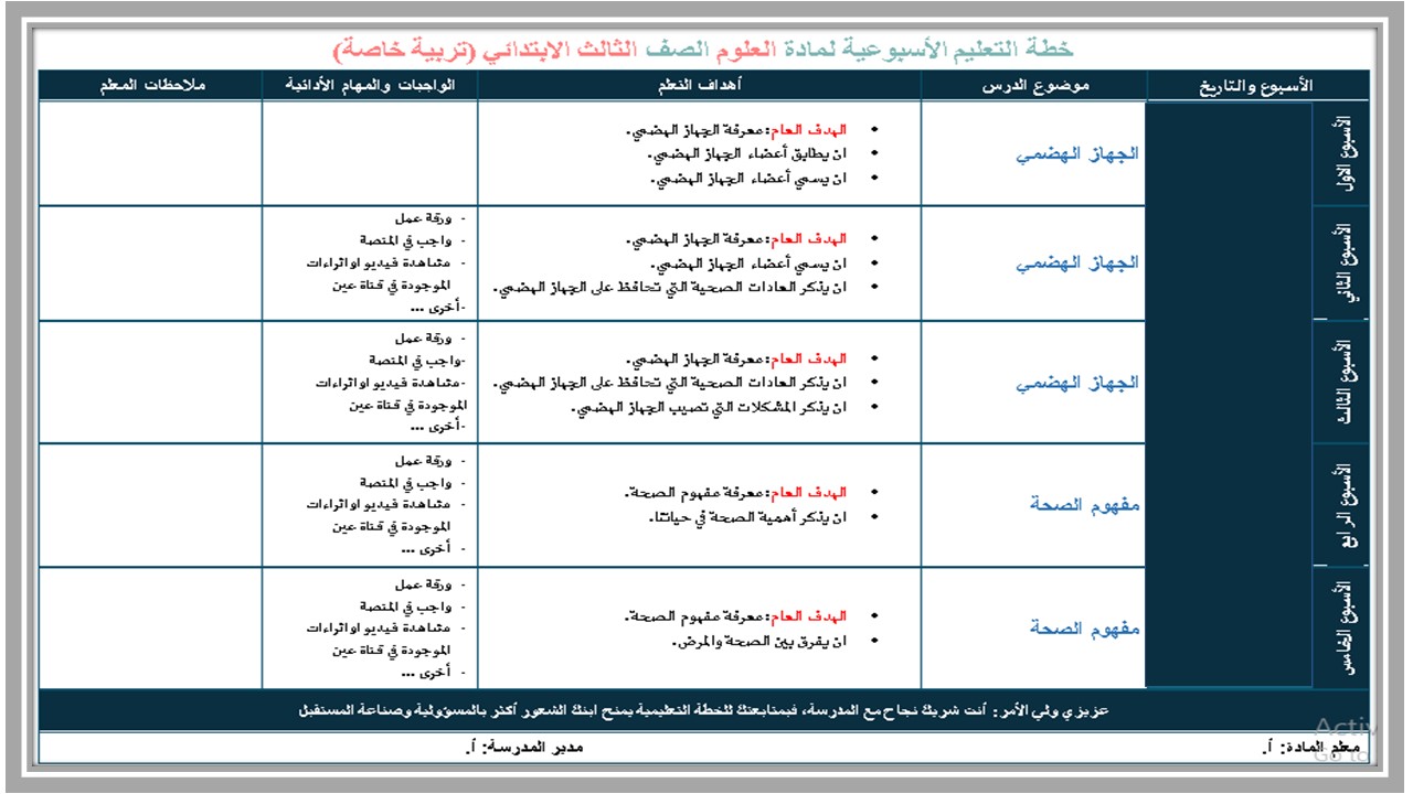 بوربوينت علوم فكرية الصف الثالث الابتدائي الفصل الدراسي الاول بوربوينت علوم فكرية الصف الثالث الابتدائي الفصل الدراسي الاول