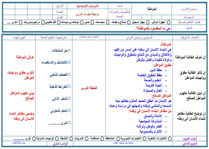 تحضير اجتماعيات سادس ابتدائي الفصل الثالث