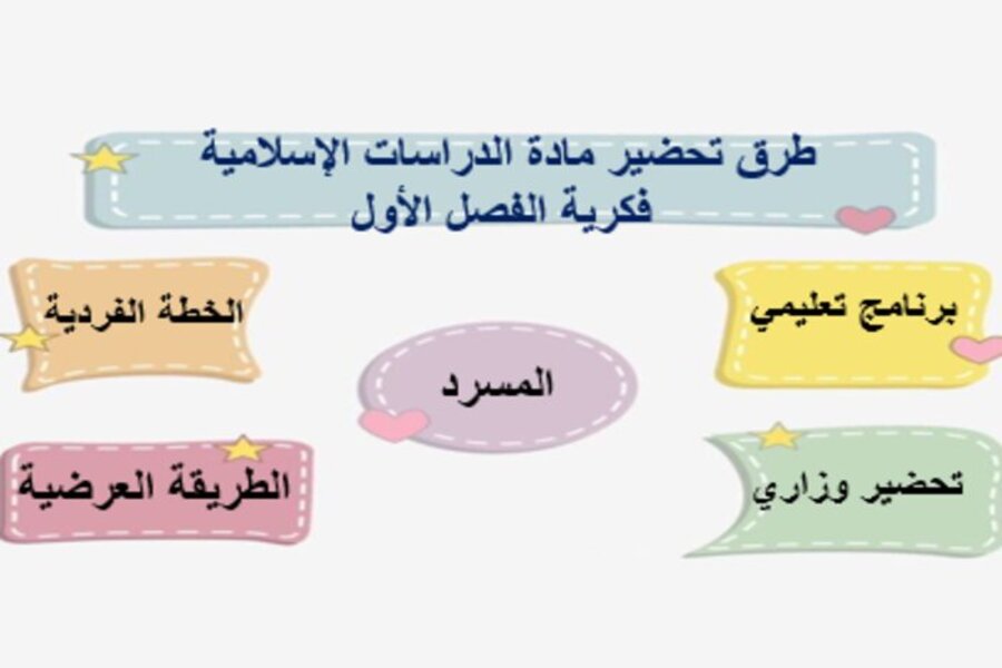 تحضير الصف الثالث الابتدائي مادة الدراسات الإسلامية فكرية الفصل الأول