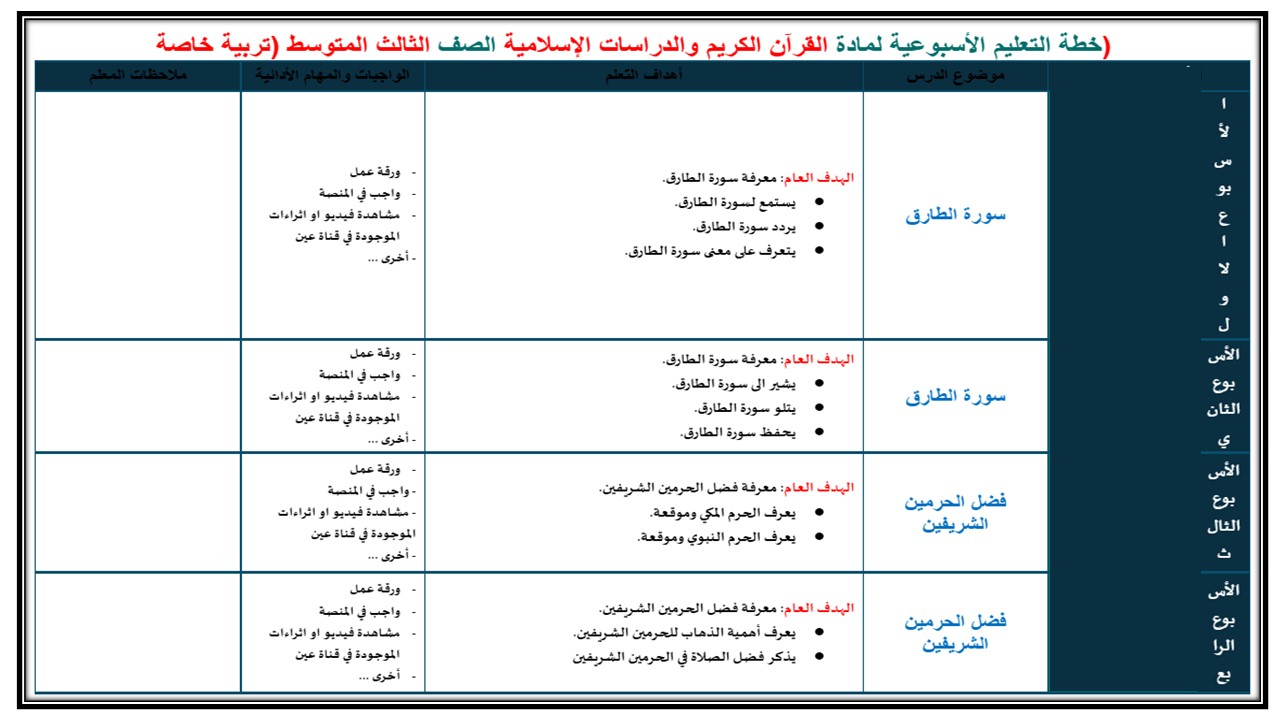 تحضير ثالث متوسط الدراسات الإسلامية فكرية الفصل الأول تحضير ثالث متوسط الدراسات الإسلامية فكرية الفصل الأول
