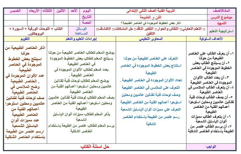 تحضير درس الفن والطبيعة للصف الثاني الابتدائي ماده التربية الفنية