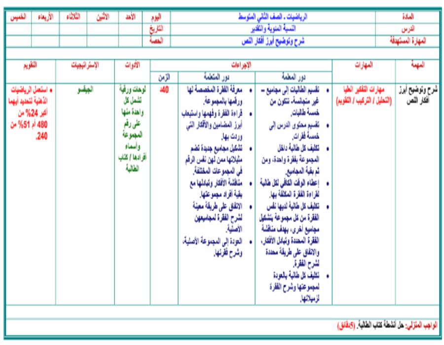 تحضير رياضيات ثاني متوسط الفصل الثاني