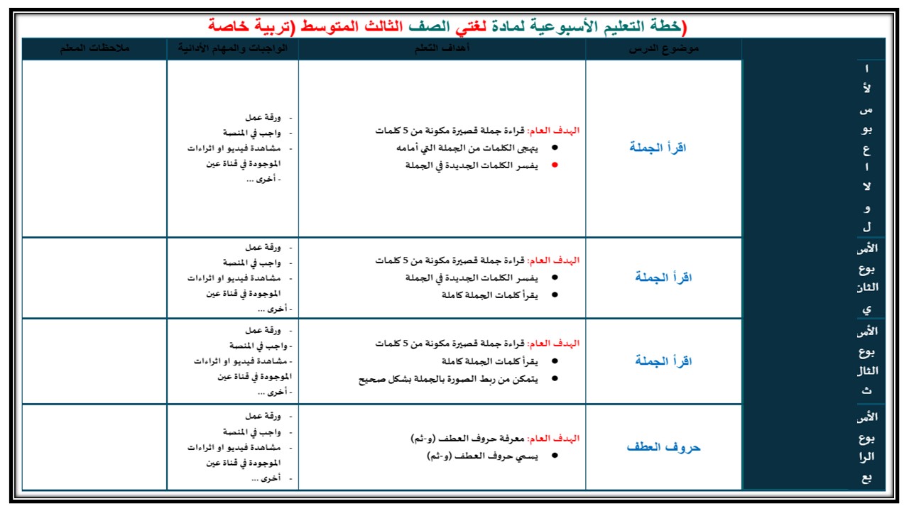 تحضير مادة لغتي الصف الثالث المتوسط فكرية الفصل الأول تحضير مادة لغتي الصف الثالث المتوسط فكرية الفصل الأول